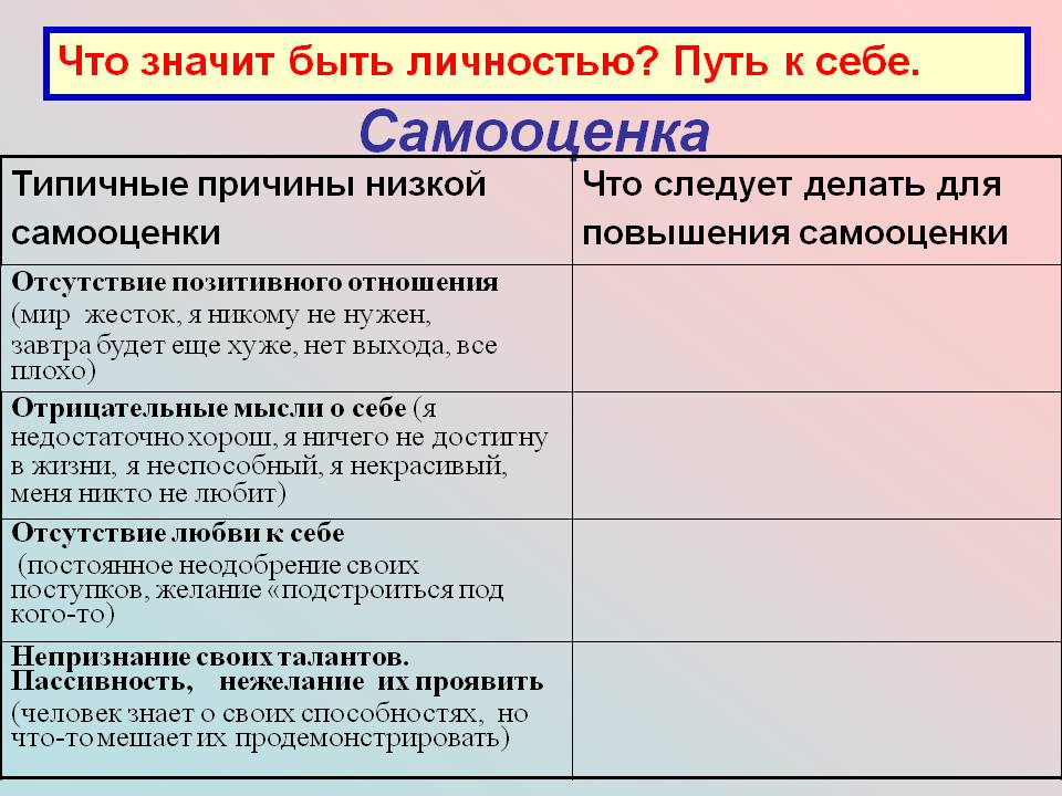 Как повысить самооценку и стать уверенным в себе: советы психолога
