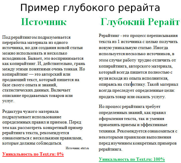 Что такое рерайтинг и как на этом заработать