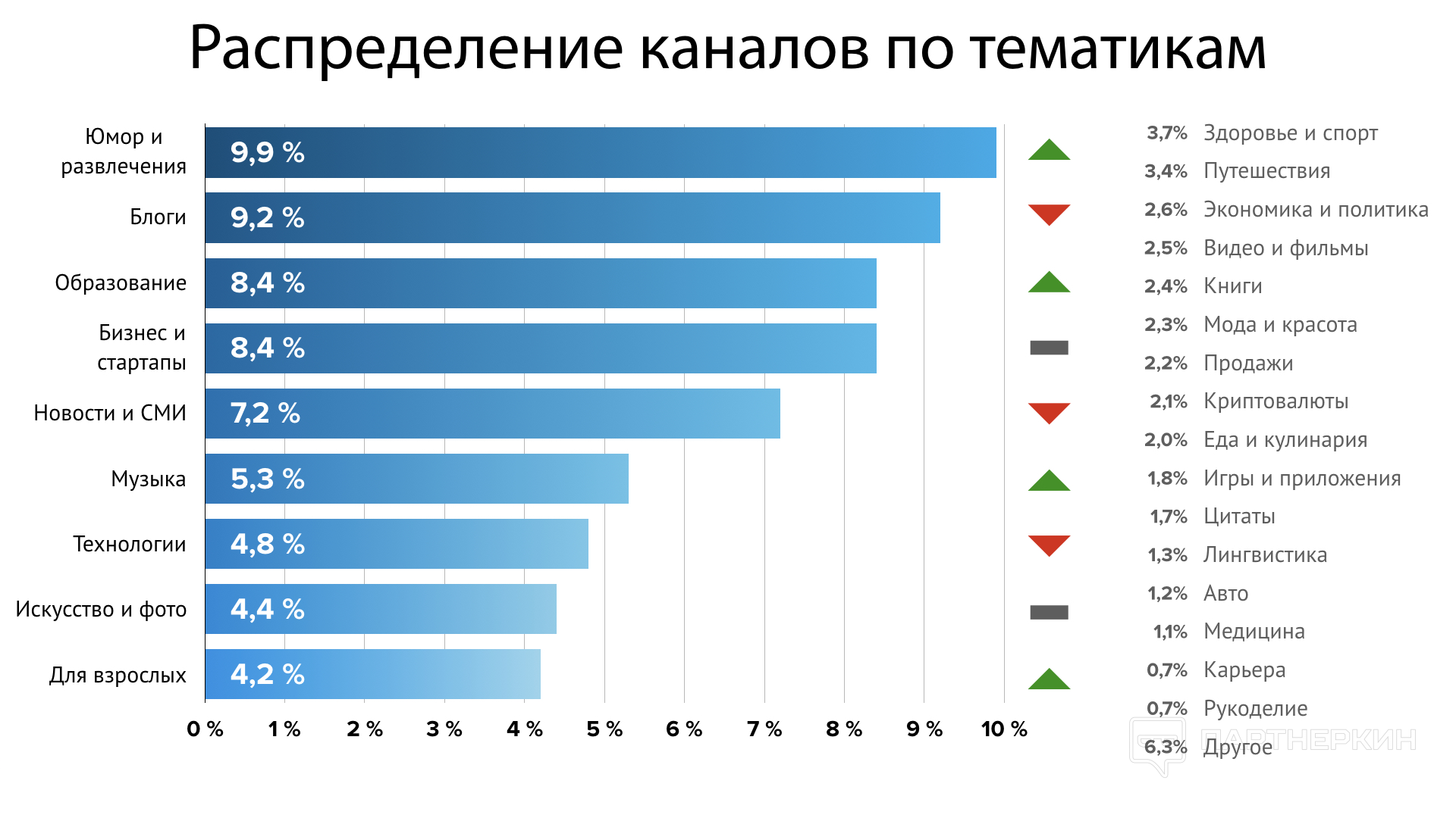 Личный блог instagram: как перейти на него в аккаунте и что это означает