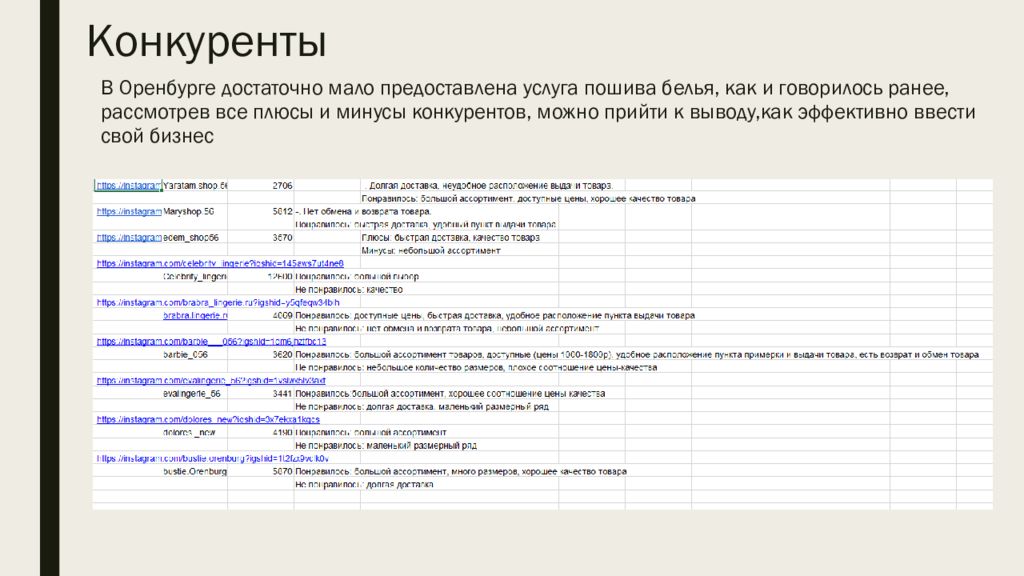Как открыть швейный бизнес с нуля - бизнес-план