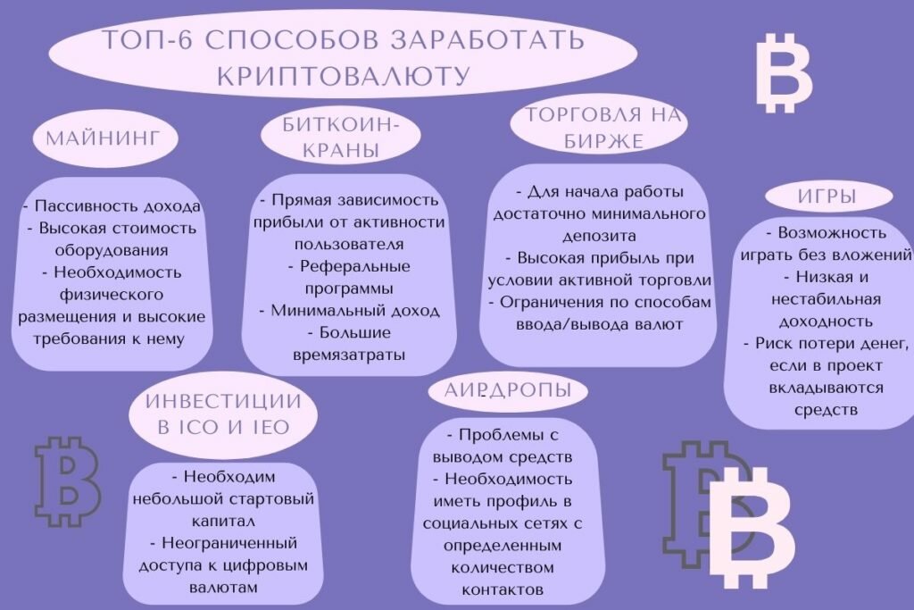 Как заработать на криптовалюте с нуля — подробно руководство