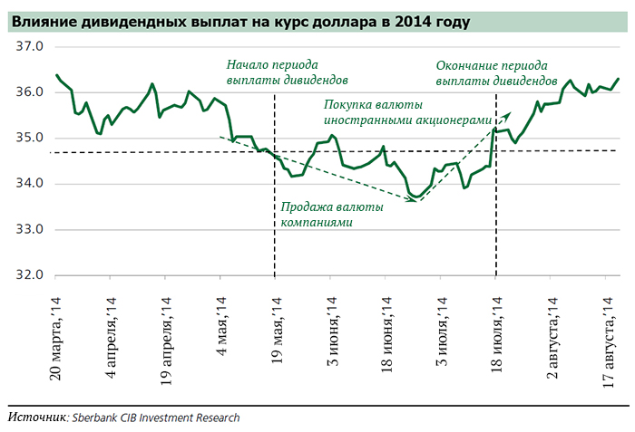 Что влияет на курс доллара  – факторы роста и падения доллара