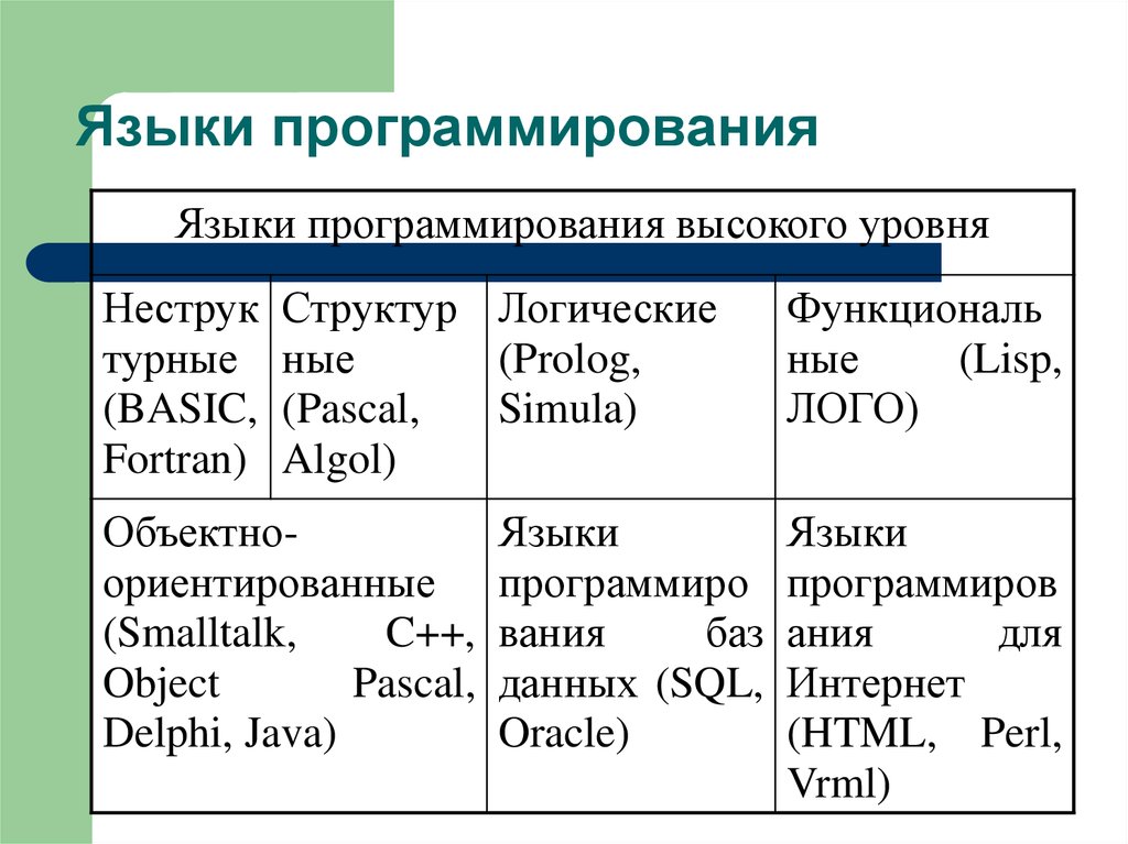 Как стать программистом 1с: пошаговый план, нюансы профессии
