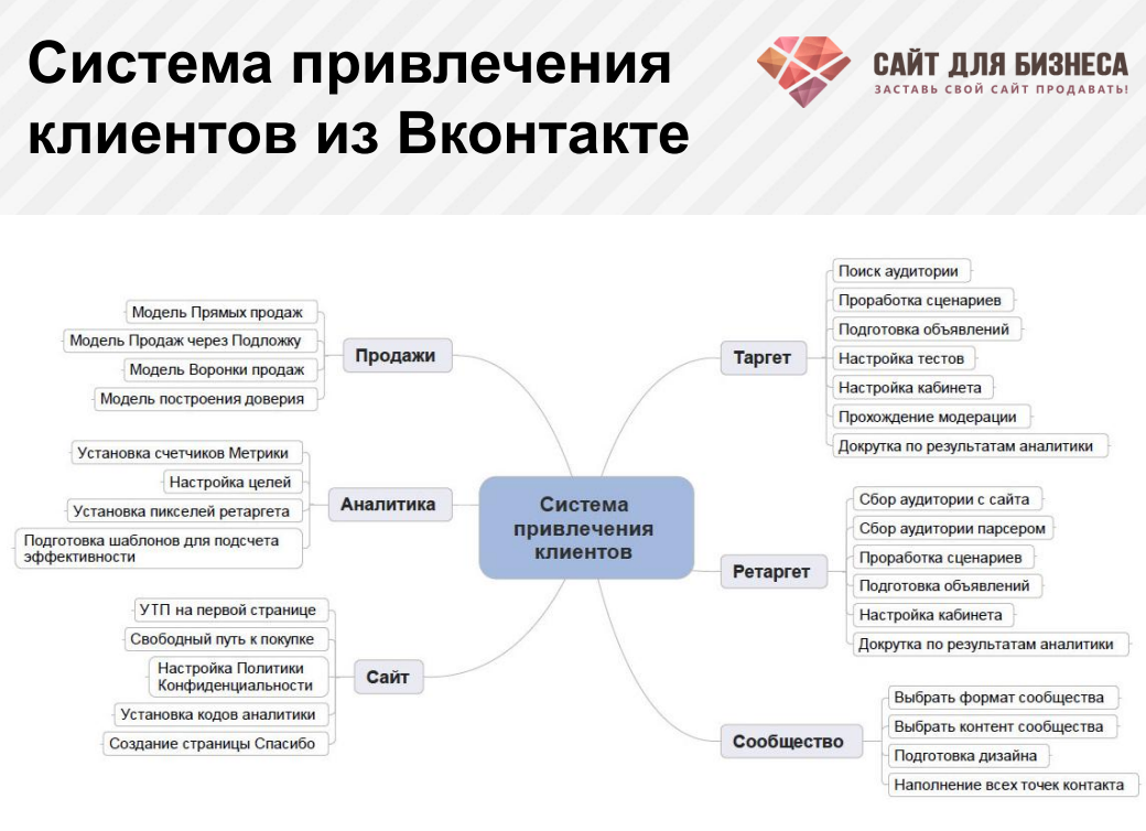 Свой бизнес: продажа корн-догов
