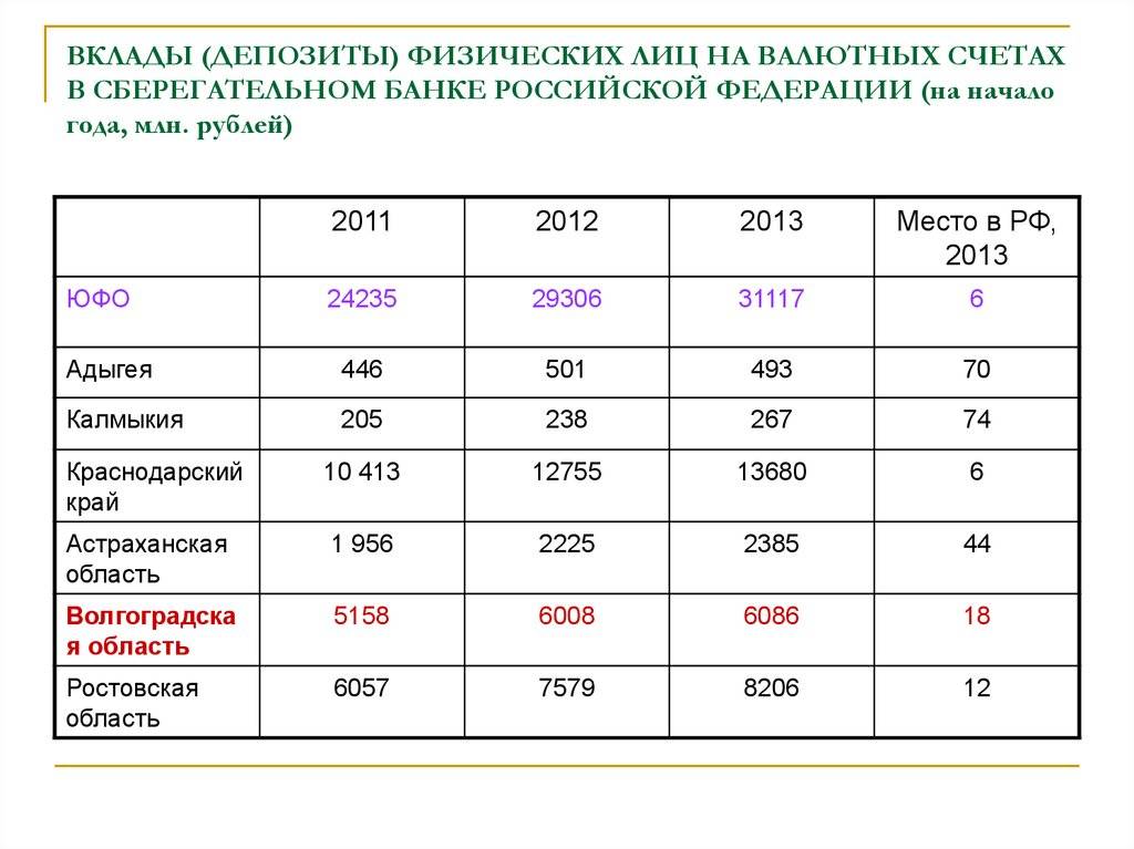 Формулы расчета процентов по вкладу — простой и сложный процент