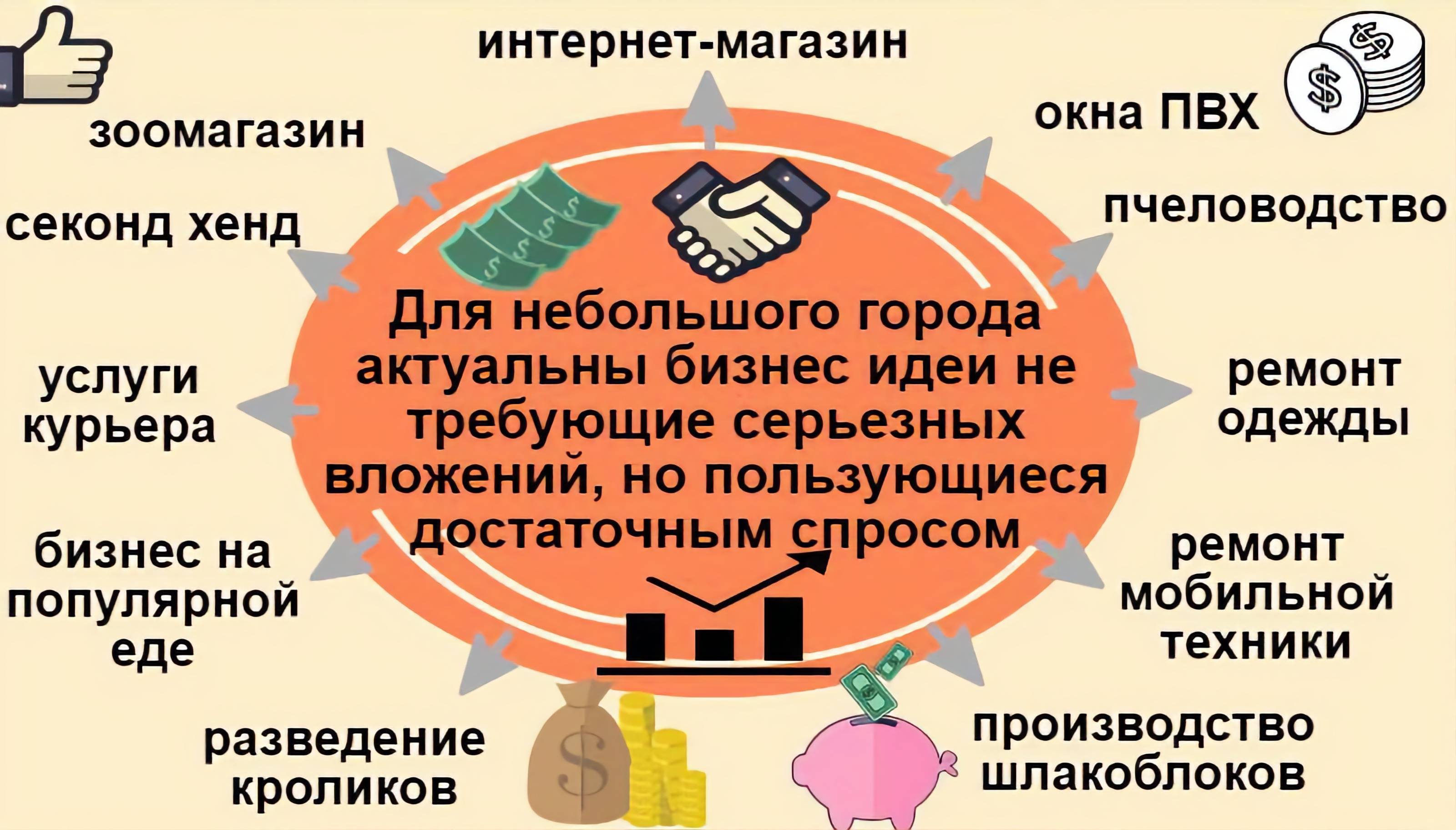 Новые бизнес-идеи: топ-50 новейших, актуальных идей для малого бизнеса