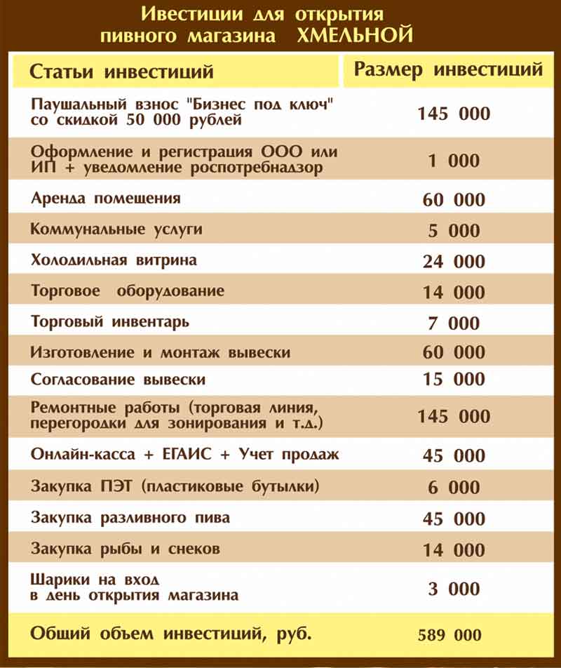 Как правильно написать бизнес-план самостоятельно?