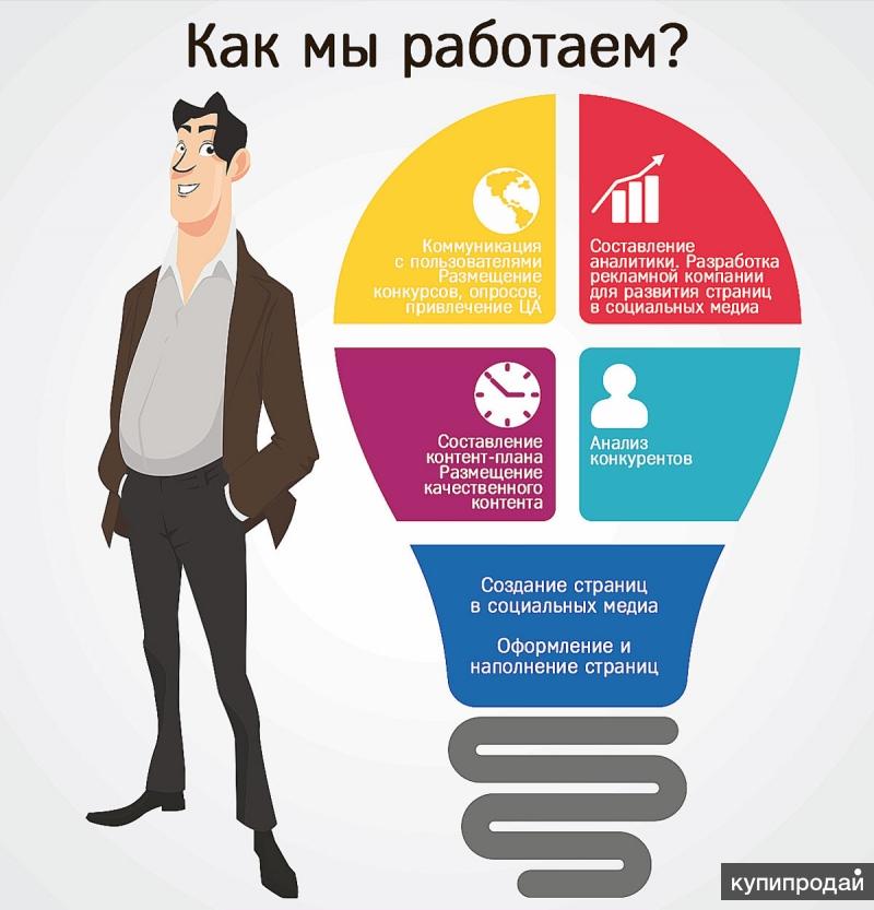 Как создать группу в одноклассниках с нуля