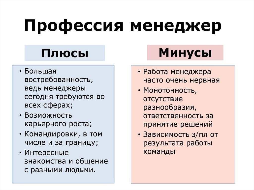 Менеджер кто это такой, чем занимается, особенности профессии