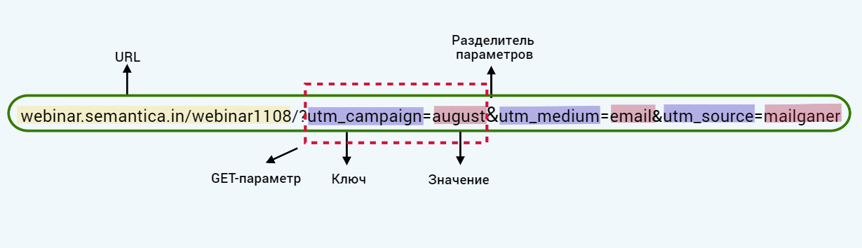 Разметка ссылок