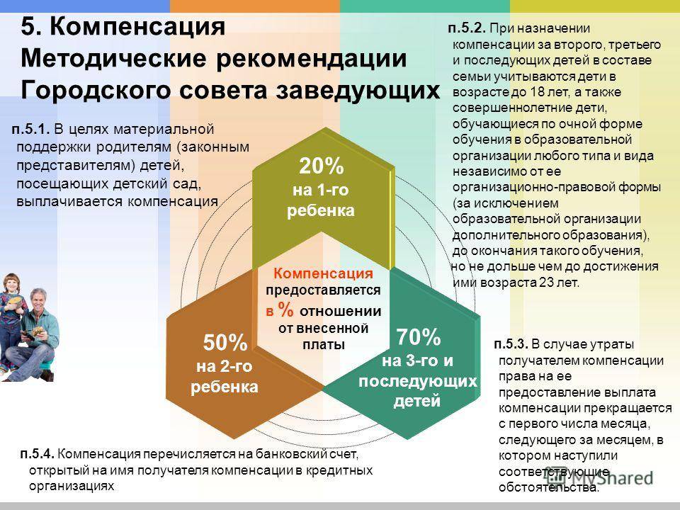 Компенсация за непредоставление детского сада в 2023 году: сумма, порядок и правила получения, законы