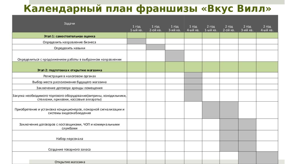 Календарный план в бизнес плане пример