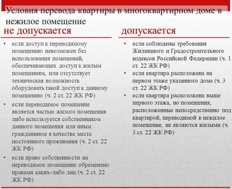 Перевод жилого помещения в нежилое: порядок, условия :: businessman.ru