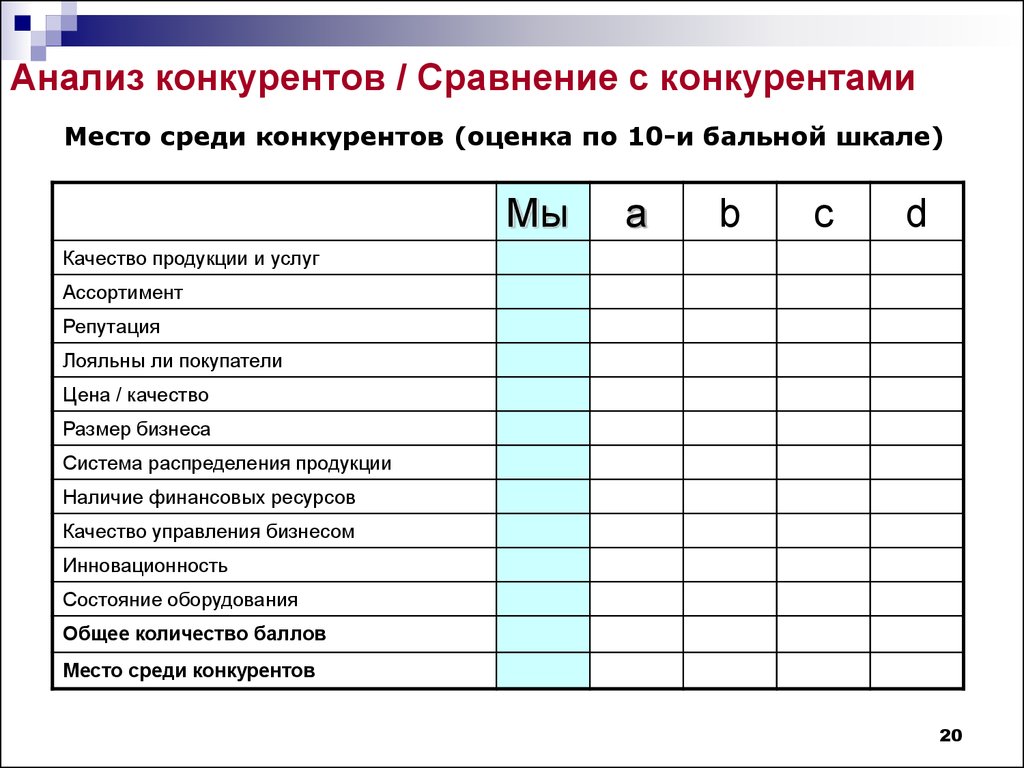 Профессия seo-специалист с нуля до pro