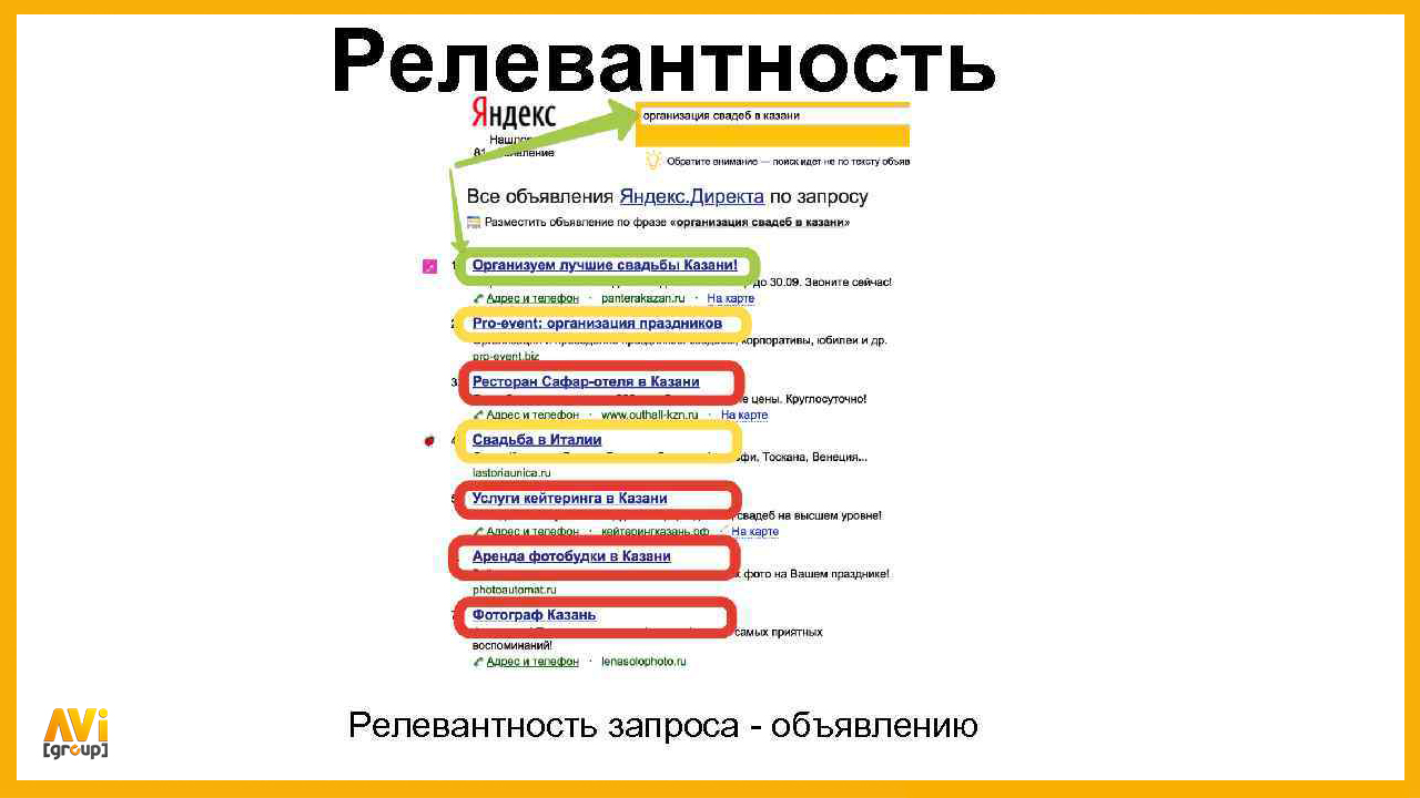 Релевантное фото что такое