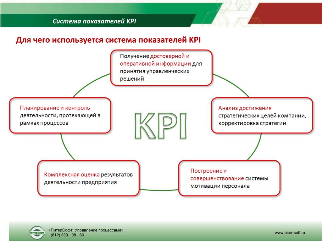 Kpi что это такое простыми словами - инструкция как рассчитать