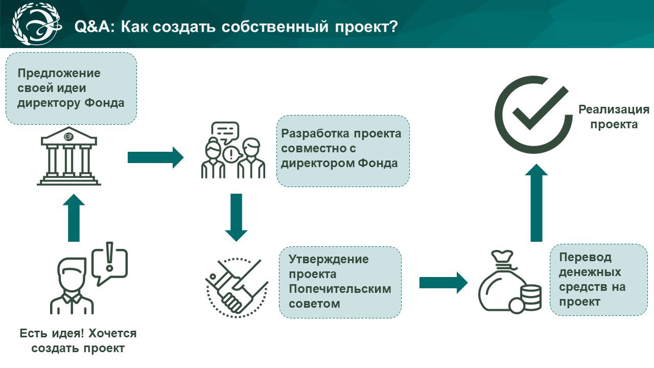 Помощь деньгами от богатых людей безвозмездно