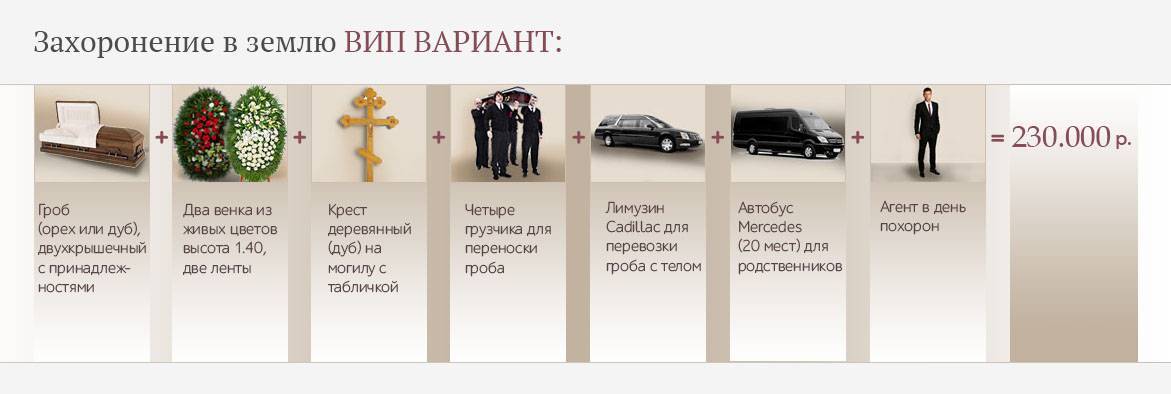 Похоронный бизнес с минимальными вложениями