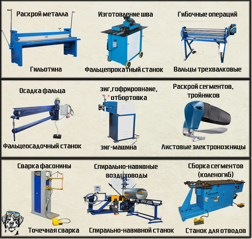 Производство воздуховодов: организация бизнеса + список оборудования