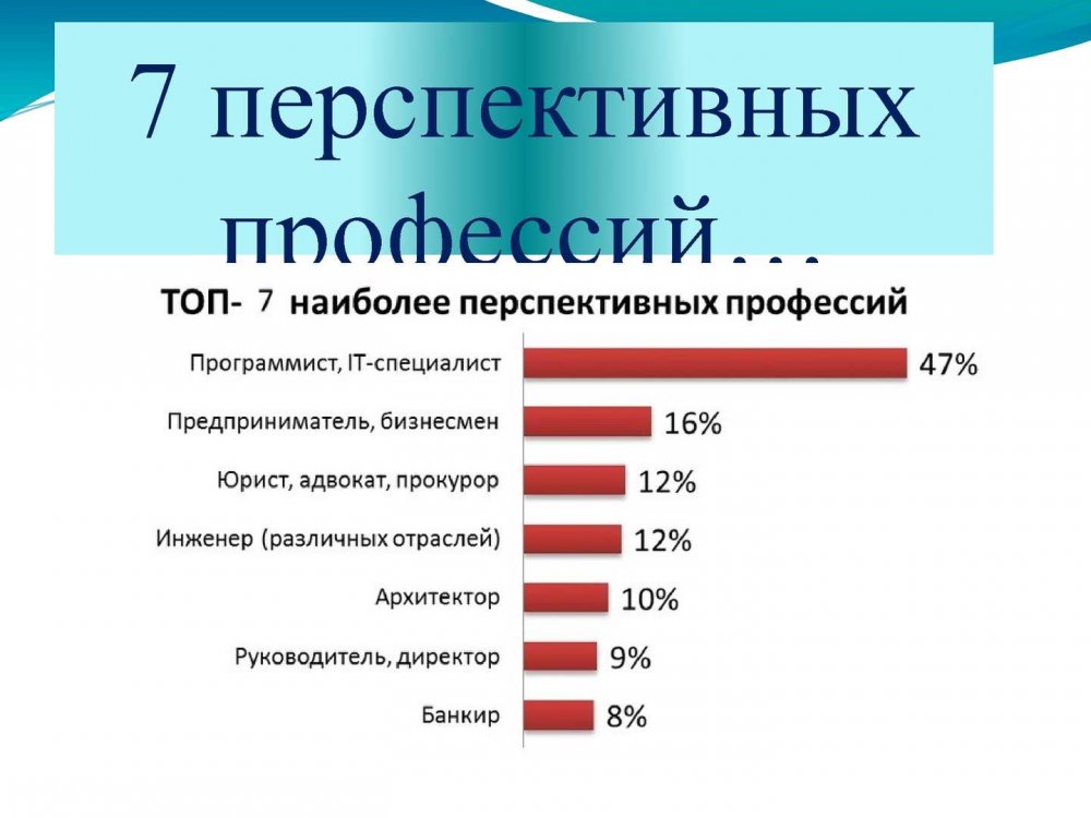 Профессии связанные с диаграммами