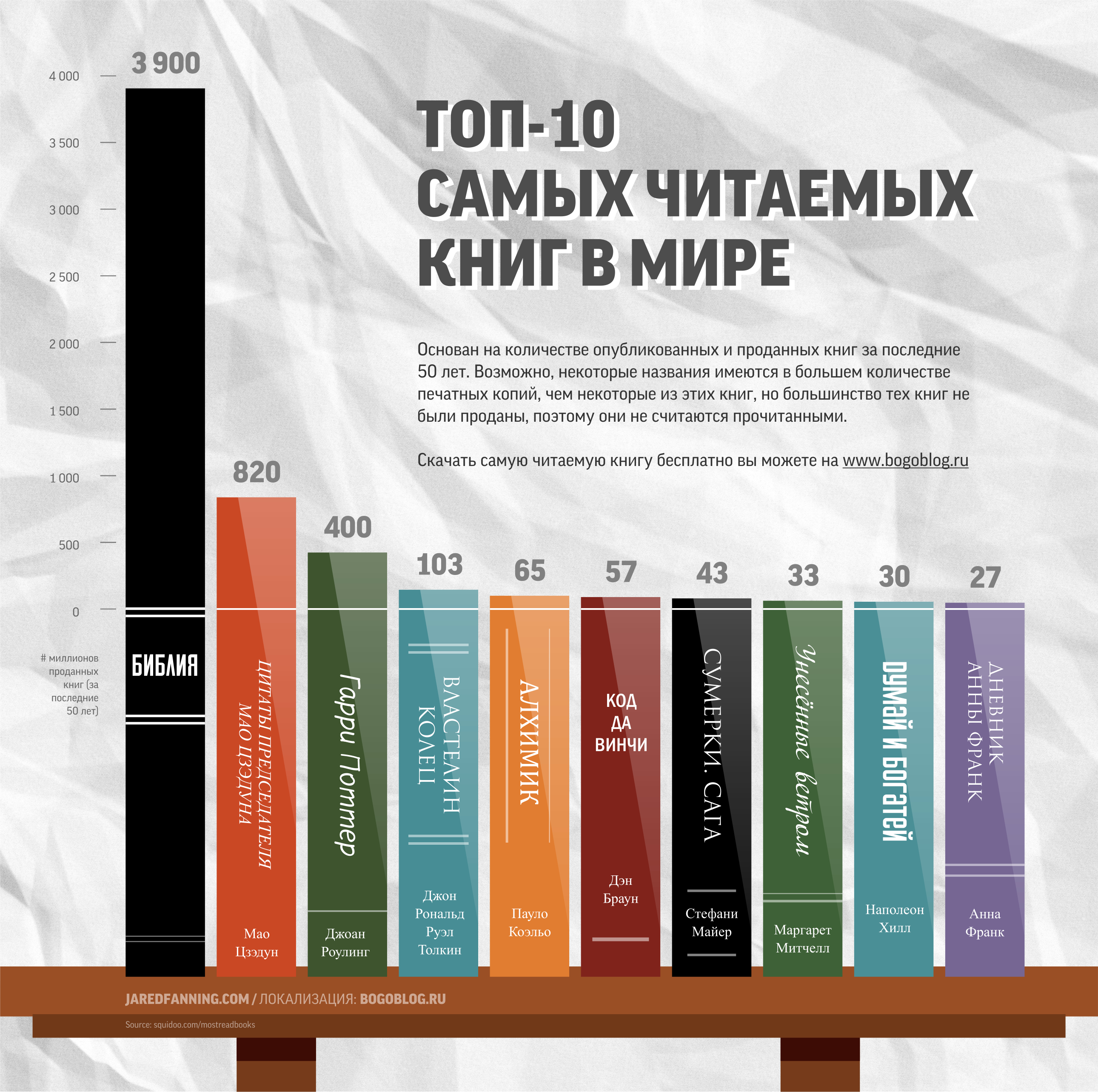 Топ-10 лучших книг для мужчин – букля