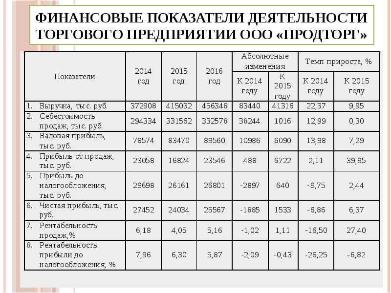 Производство поддонов