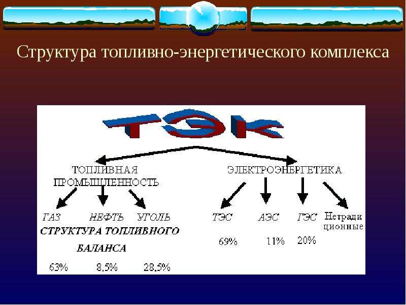 Перспективы использования зелёного водорода в россии | статья в журнале «молодой ученый»