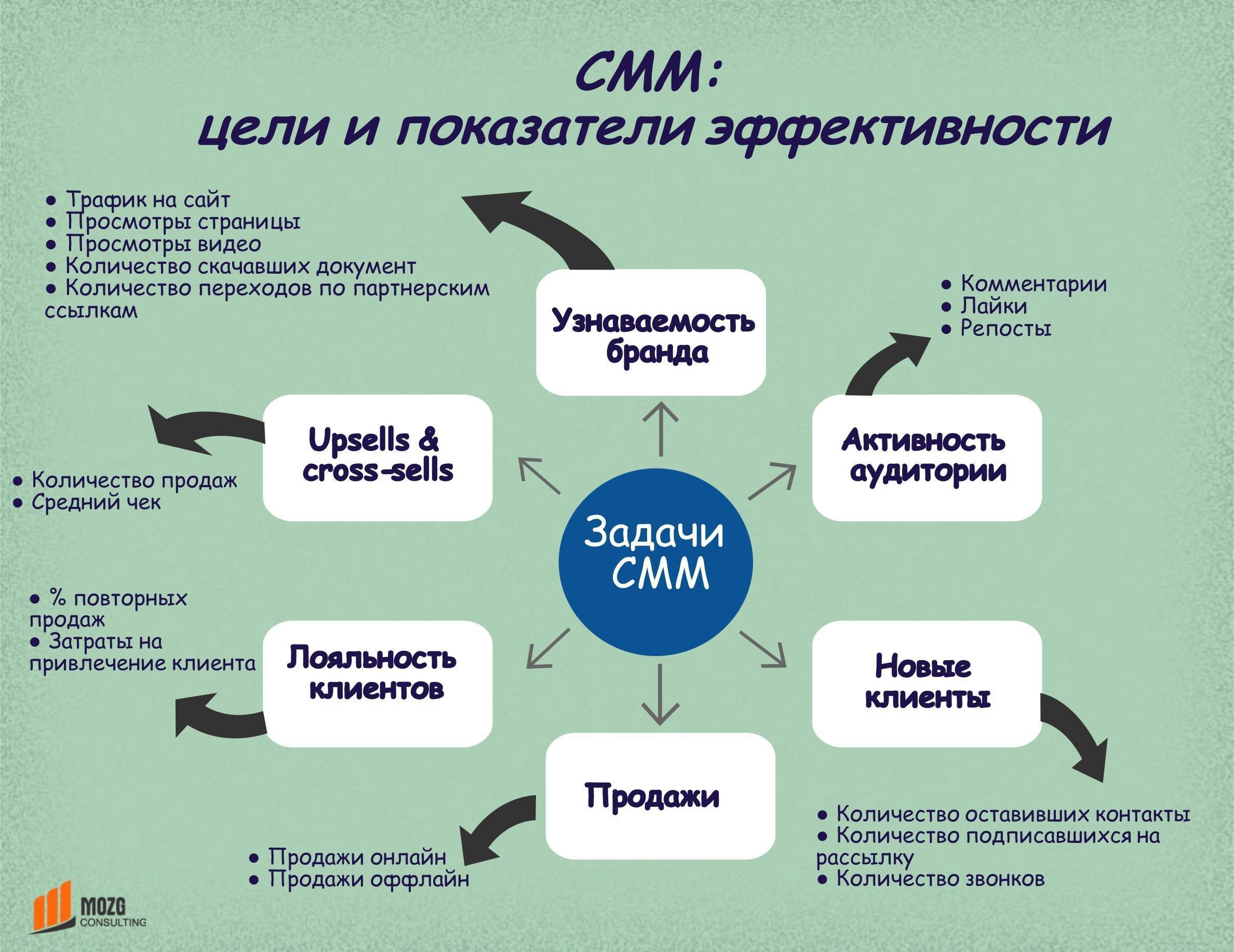 Как самому сделать рассылку сообщений во вконтакте