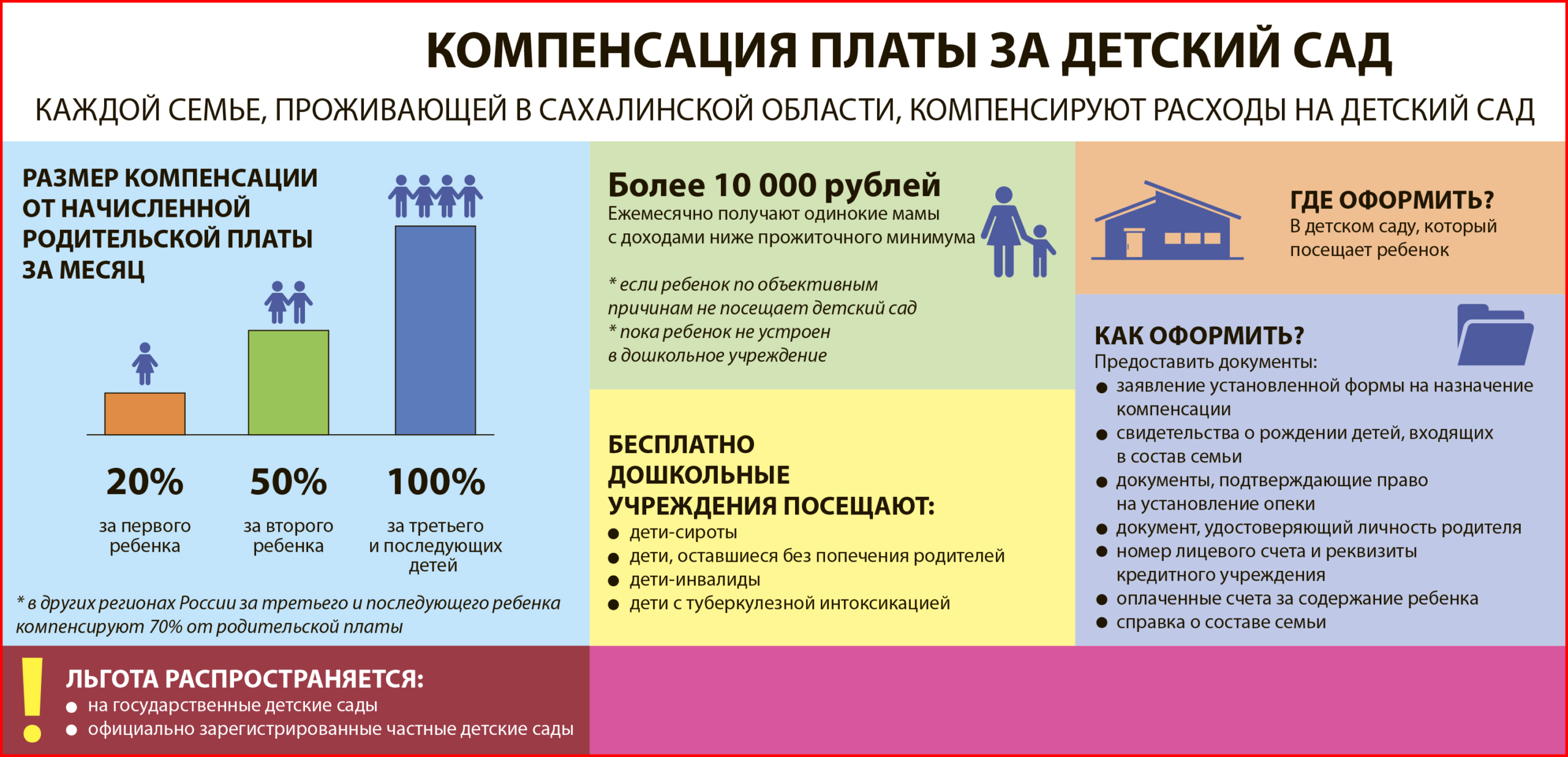 Компенсация за детский сад в 2020 году: как получить и кому полагается?
