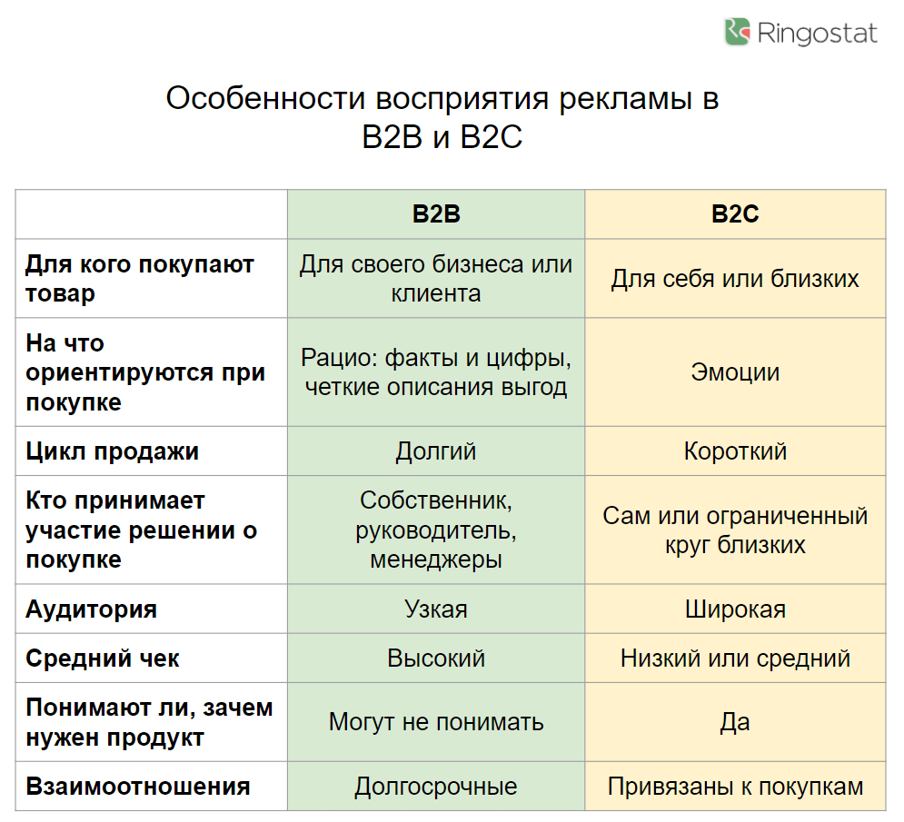 Презентация би ту би