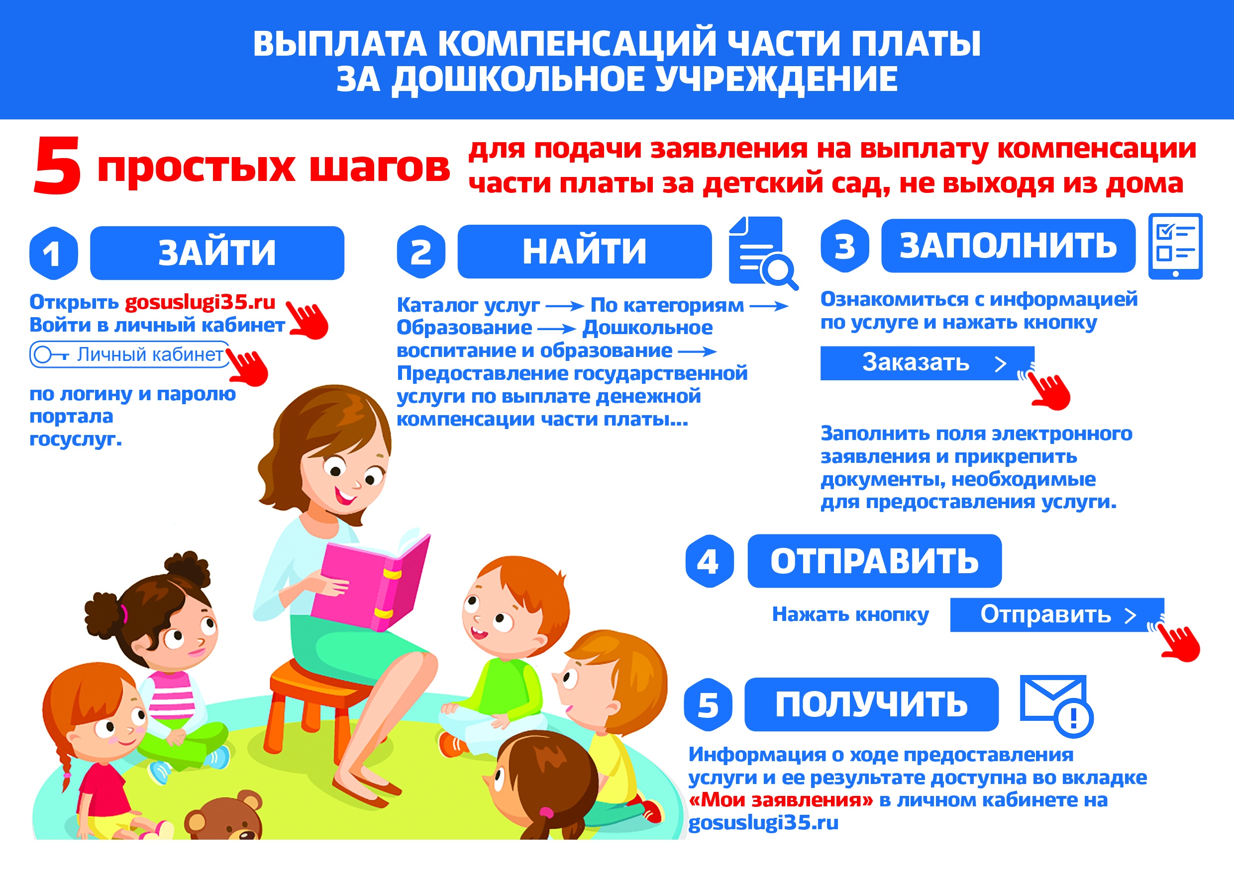 Сколько составляет компенсация части родительской платы за детский сад и как ее получить Как рассчитывается возврат за садик Можно ли получить компенсацию за непредоставление места в детском саду или за частный сад и что для этого нужно