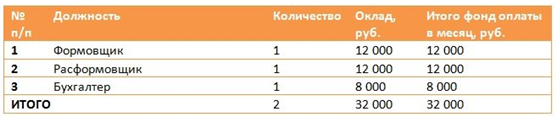 Бизнес-план по производству тротуарной плитки вибропрессованием с расчетами
