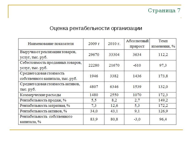 Как посчитать рентабельность проекта в бизнес плане