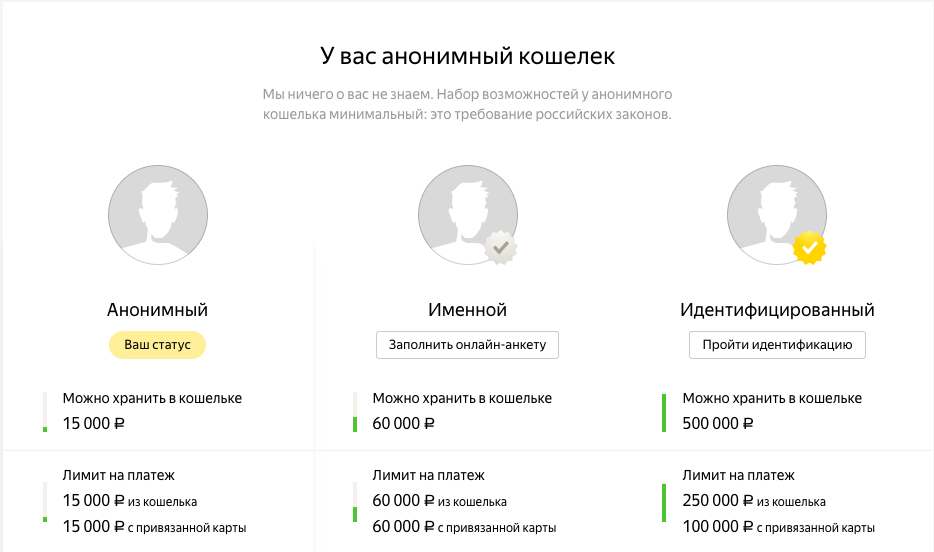 Карта яндекс деньги — виды и способы получения карт