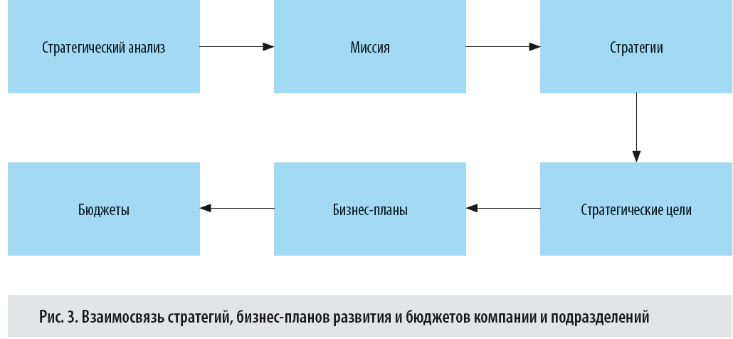 Регистрация пао: пошаговая инструкция