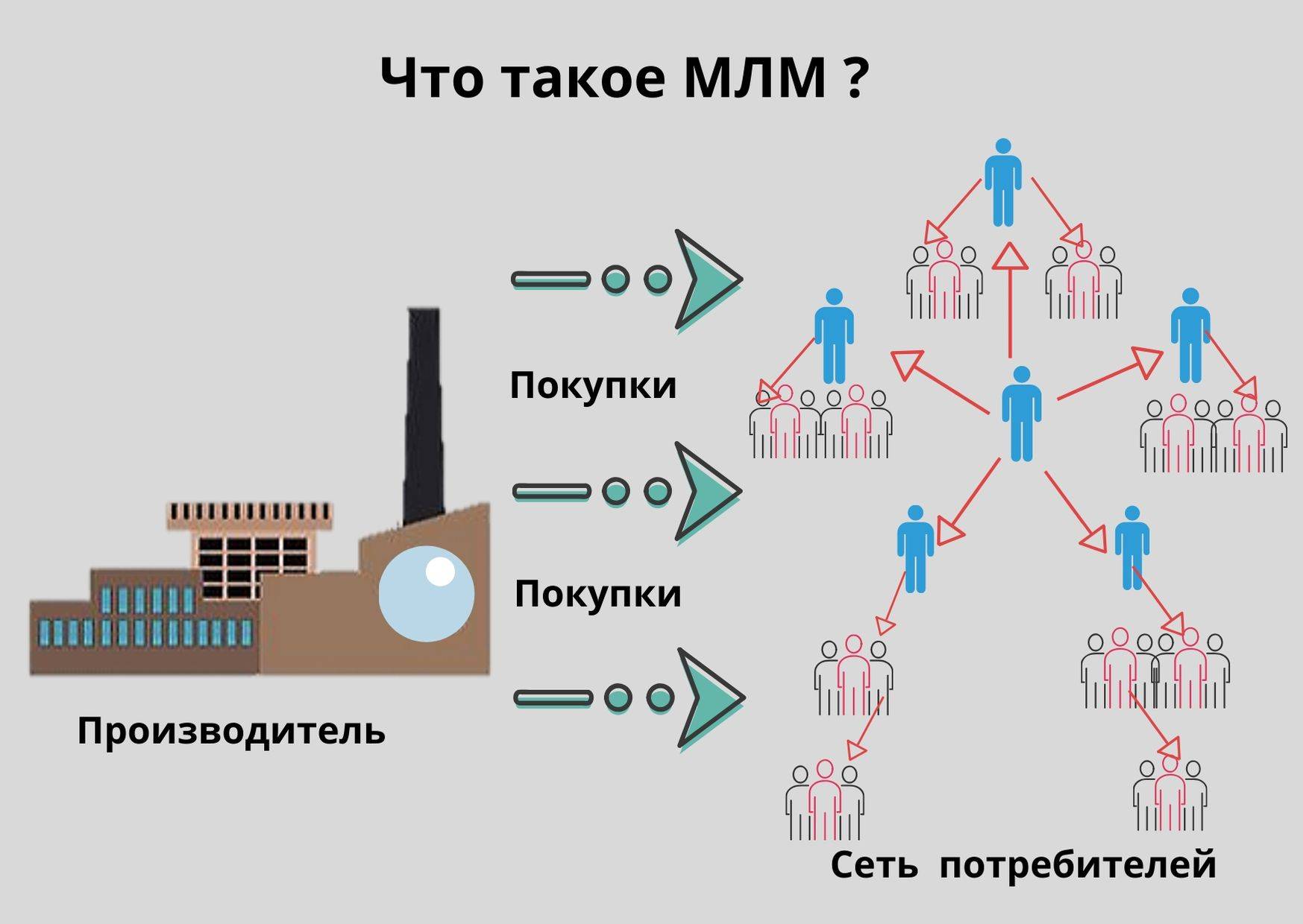 что такое млм в манге фото 1