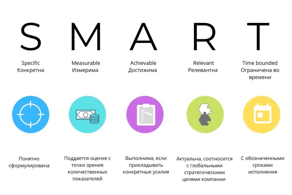 Пошаговый план как поднять сайт в поисковике яндекс в топ-10