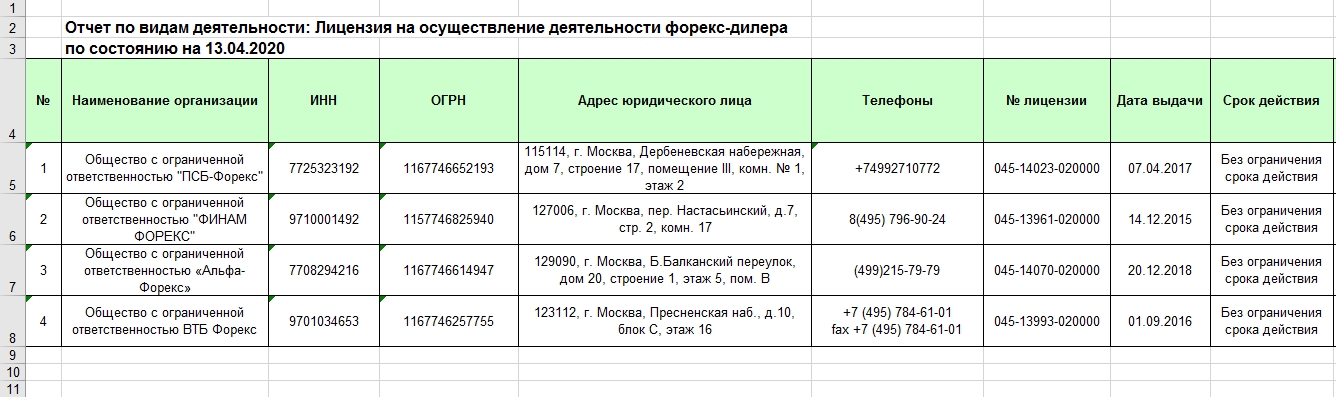 Форекс брокеры 2023, лучшие трейдинговые платформы forex