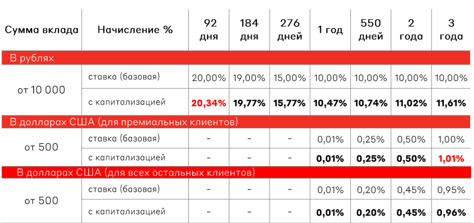 Что такое коллекторское агентство: 3 стадии работы