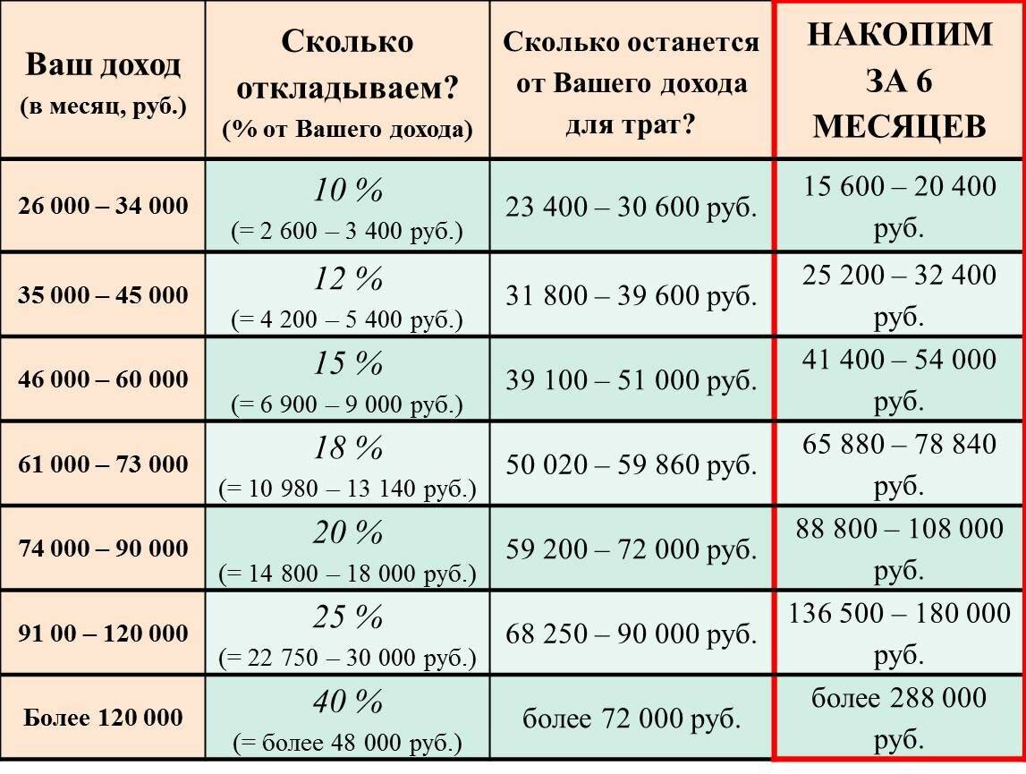Жена за миллиард беременна не по плану читать