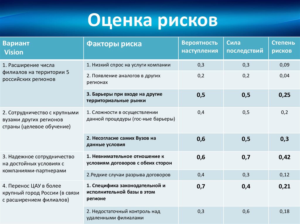 Бизнес-идея: химчистка мягкой мебели