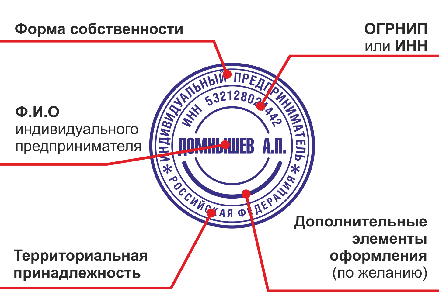 Бизнес-идея: производство печатей и штампов