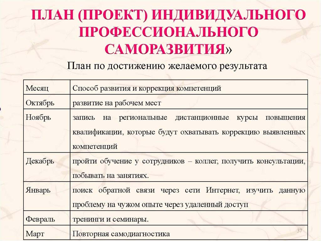 Как начать саморазвитие: пошаговая инструкция