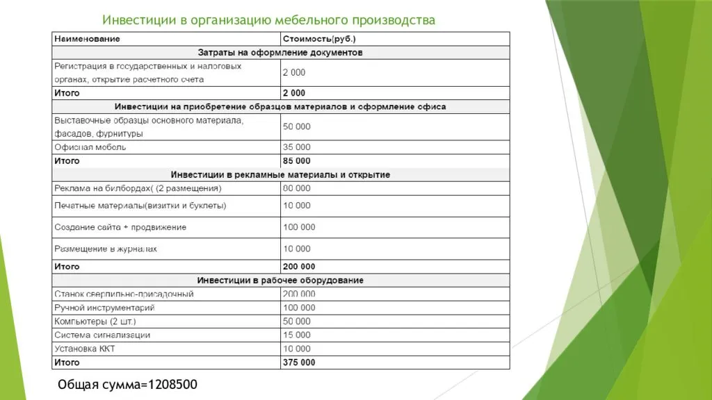 Мебельный бизнес – с чего начать