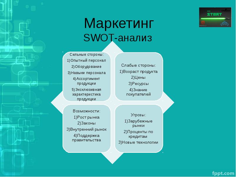Бизнес-план магазина компьютерной техники - «жажда» - бизнес-журнал