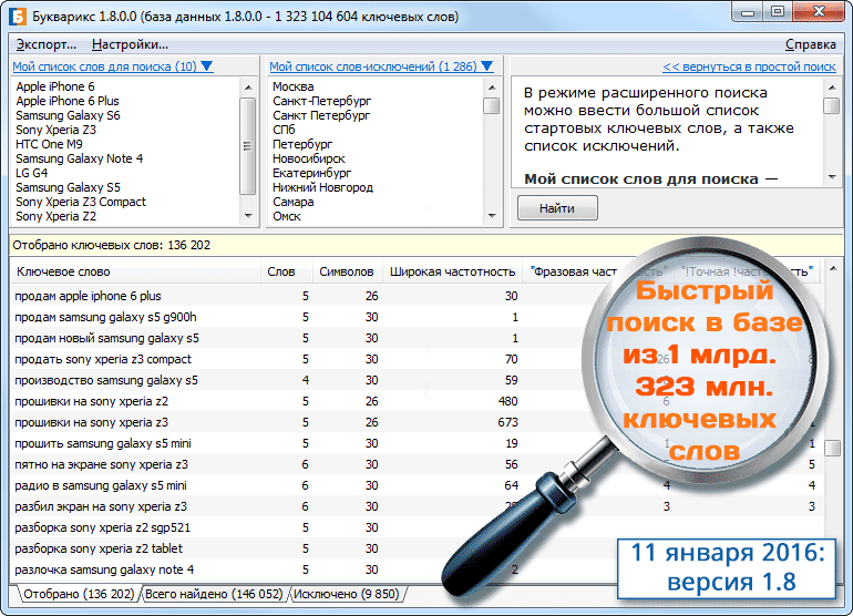 Подбор ключевых слов в wordstat yandex | wordpress mania