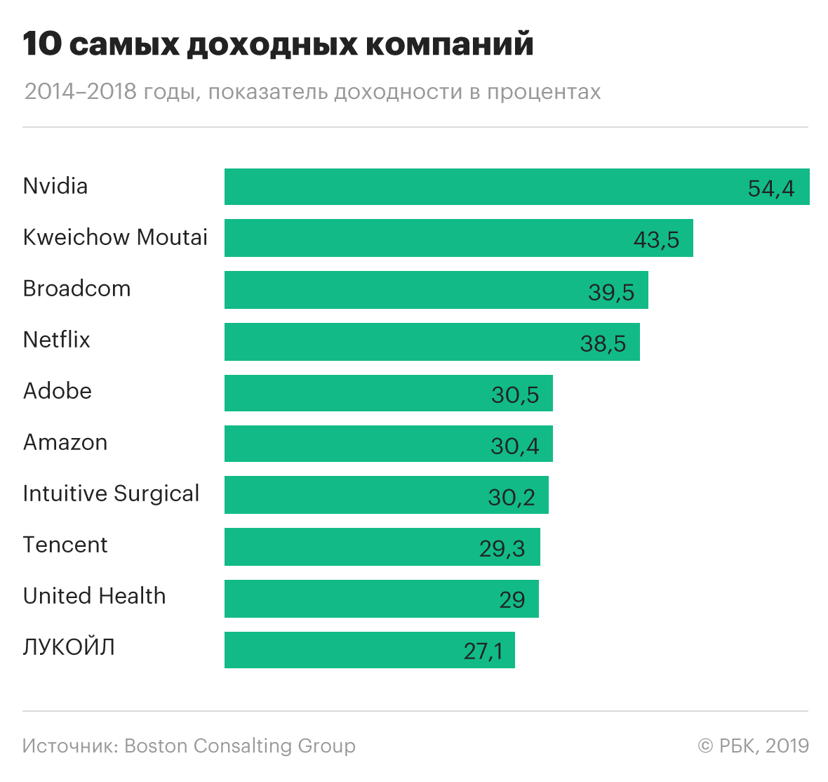 Самый доходный бизнес в россии. рейтинг