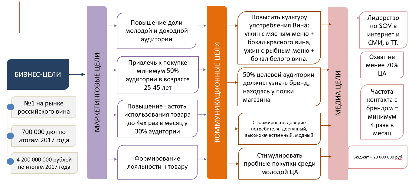 Какие задачи решает бизнес план