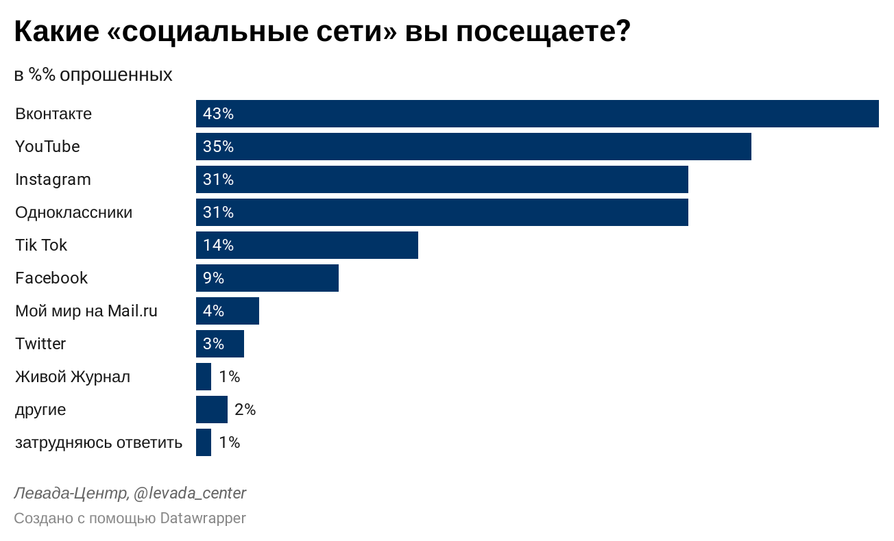 7 лучших курсов графического дизайна: с нуля, онлайн и бесплатные