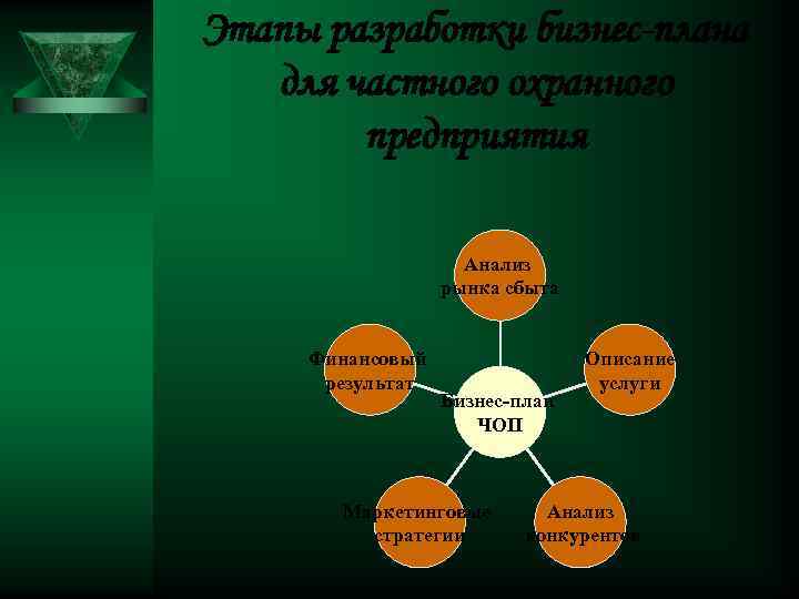 Как открыть чоп и что для этого нужно: порядок действий и бизнес-план с расчетами